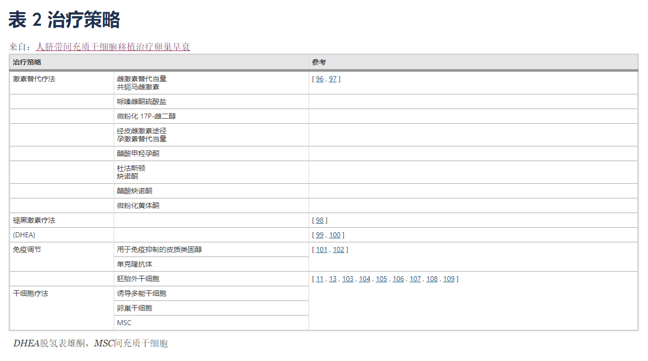 治療卵巢早衰的辦法有哪些?