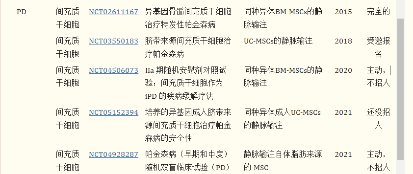 干細(xì)胞療法治療帕金森病的臨床試驗(yàn)進(jìn)展 干細(xì)胞療法治療帕金森病的臨床試驗(yàn)進(jìn)展