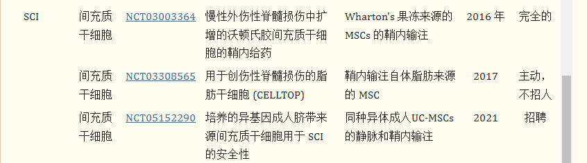 干細胞療法治療脊髓損傷的臨床試驗進展 干細胞療法治療脊髓損傷的臨床試驗進展