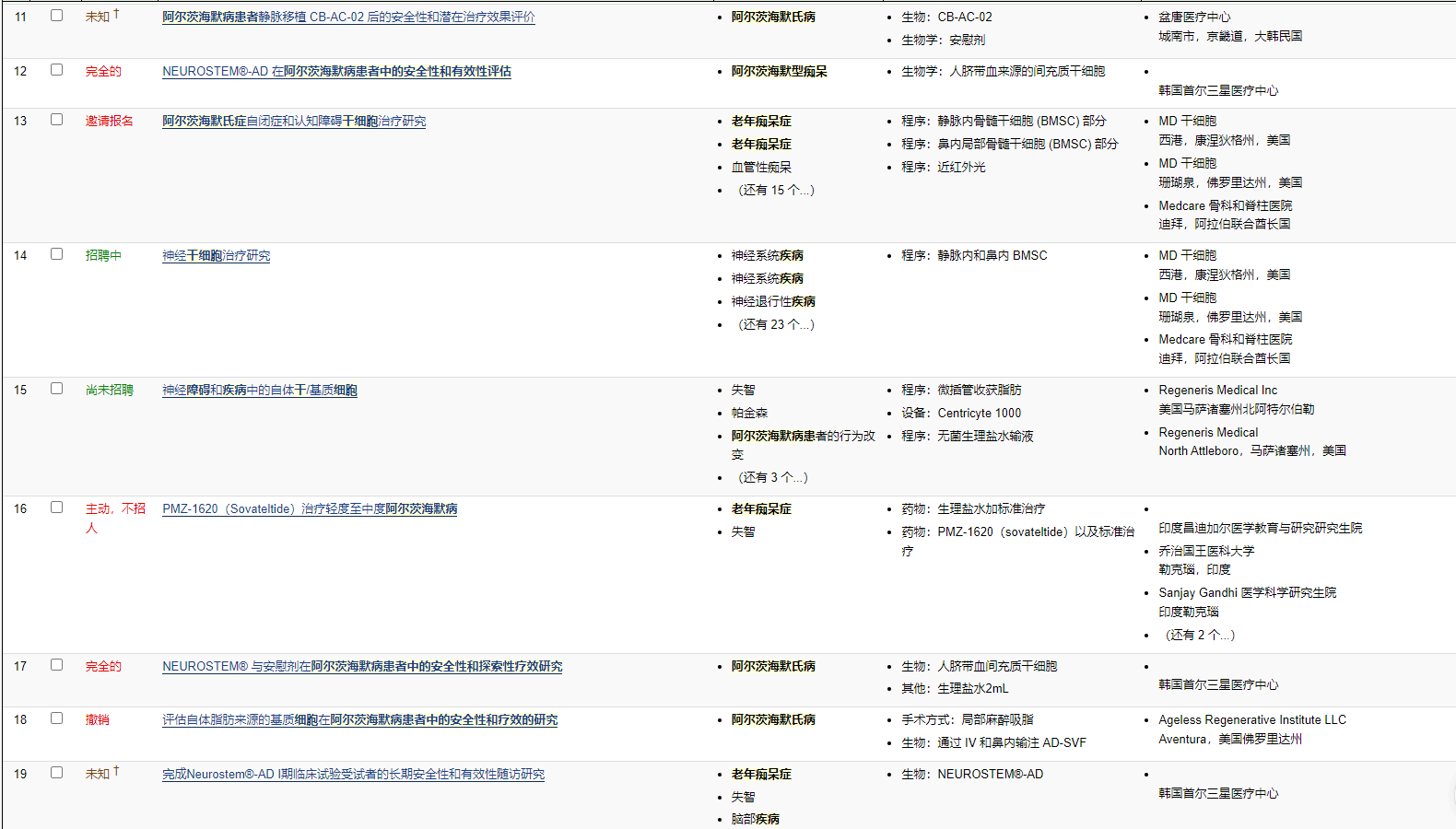 干細胞治療阿爾茨海默病的臨床試驗 干細胞治療阿爾茨海默病的臨床試驗