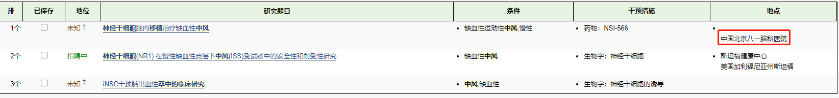 登記在https://www.clinicaltrials.gov/的神經干細胞移植治療腦卒中的臨床試驗 登記在https://www.clinicaltrials.gov/的神經干細胞移植治療腦卒中的臨床試驗