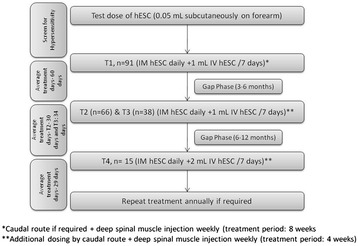 圖1:研究設(shè)計(jì)和主題配置 圖1:研究設(shè)計(jì)和主題配置