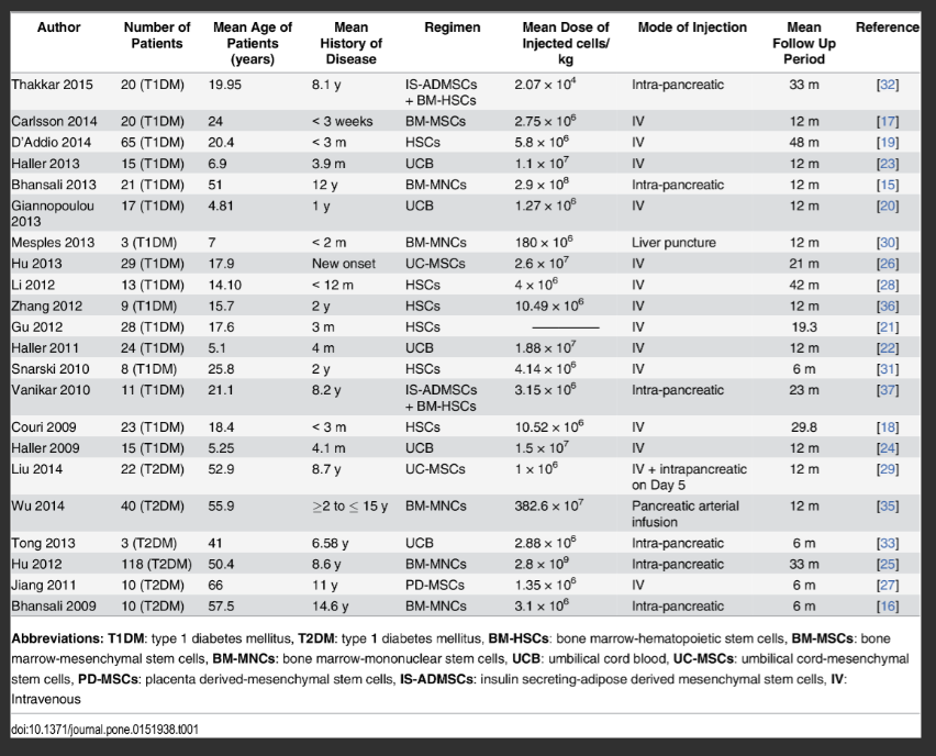 表1.本分析中包含的22項研究中研究人群的基線特征。