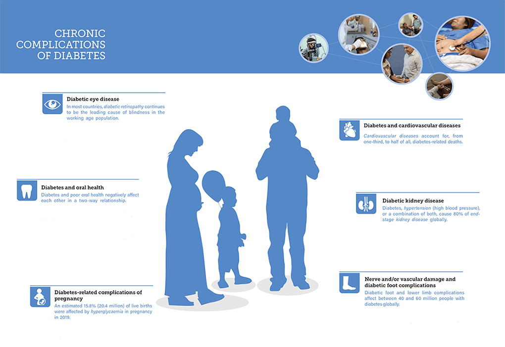 糖尿病并發癥有哪些