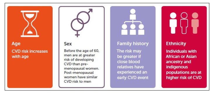 不可修改的風險因素(無法更改)