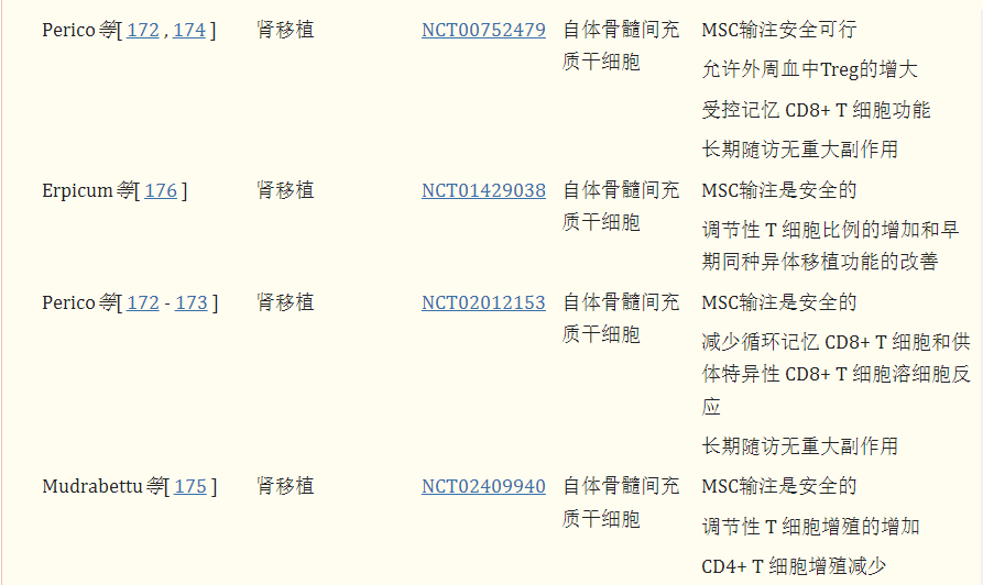 干細胞治療腎臟疾病的臨床試驗