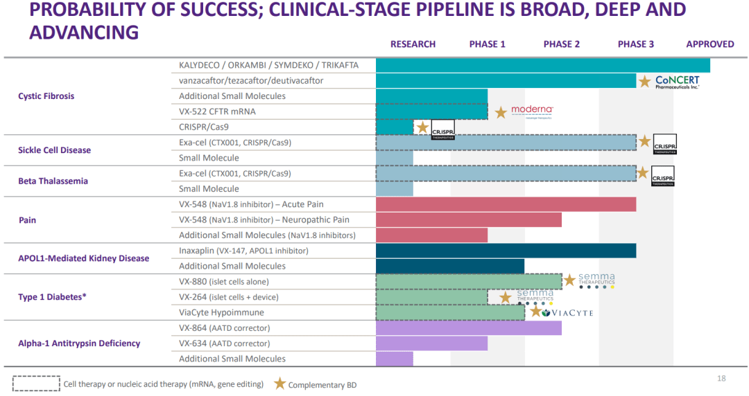 治療1型糖尿病!Vertex干細胞療法獲FDA批準臨床