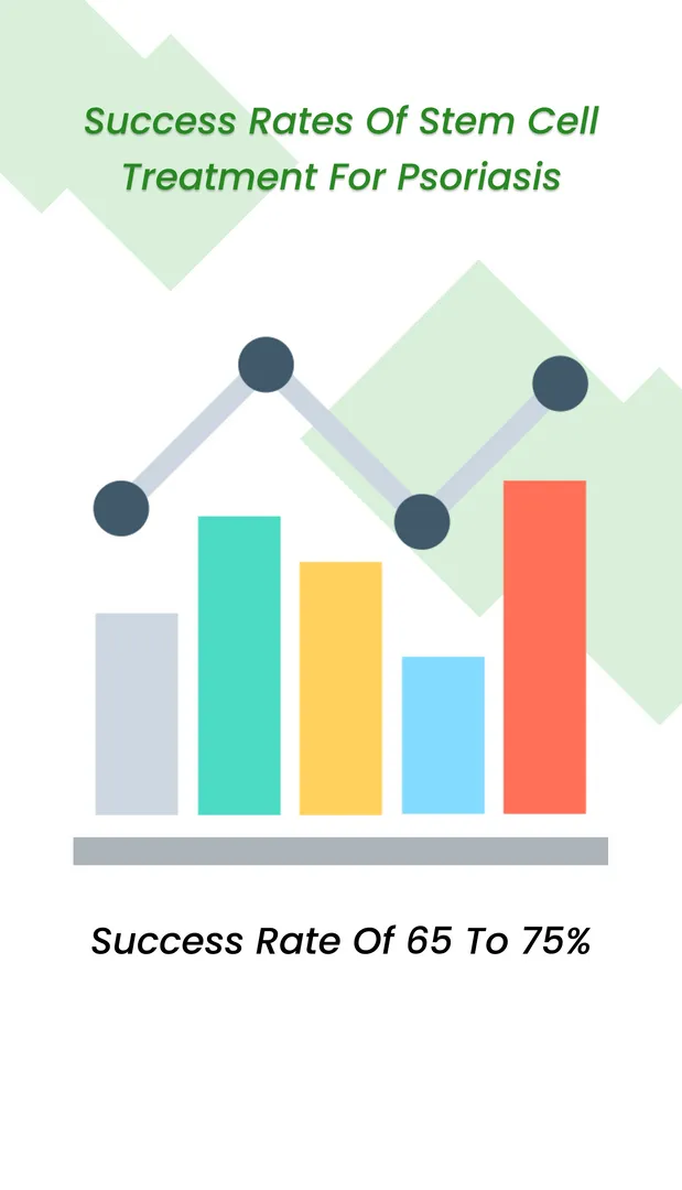 干細胞治療銀屑病的成功率 干細胞治療銀屑病的成功率