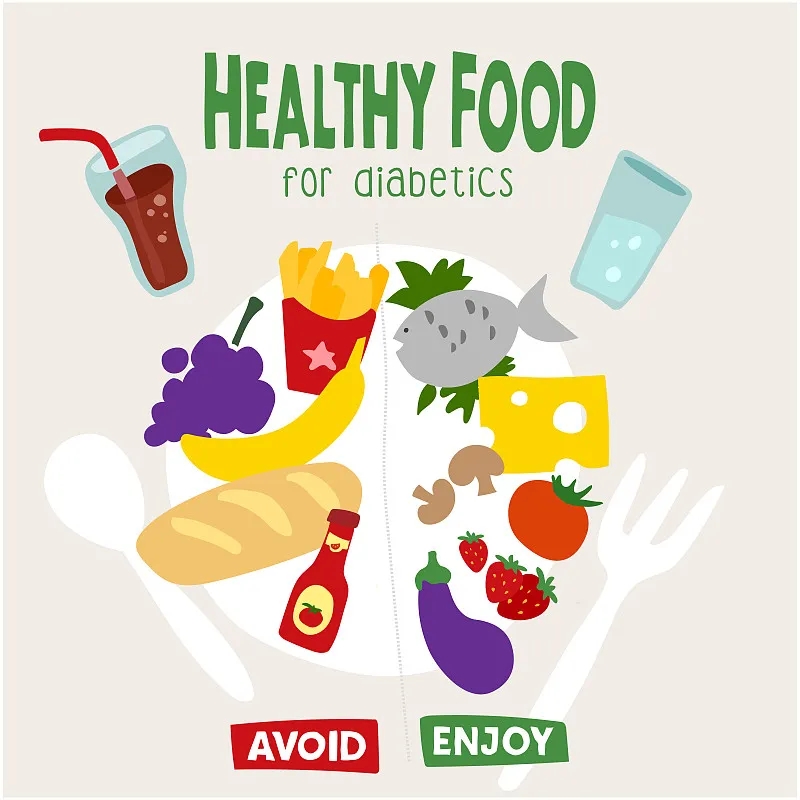 Diabeties信息圖表。糖尿病的飲食。菜單是胰島素抵抗。不含糖的健康食品。無糖餐 Diabeties信息圖表。糖尿病的飲食。菜單是胰島素抵抗。不含糖的健康食品。無糖餐