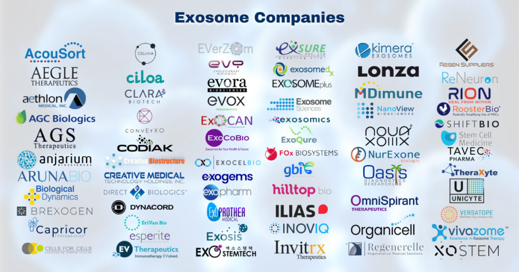 研究干細胞外泌體的公司有哪些？