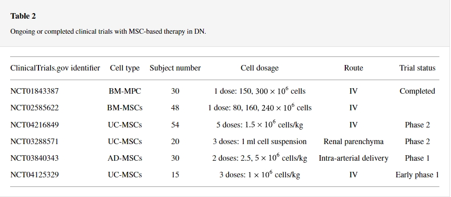 間充質干細胞治療糖尿病腎病的臨床試驗
