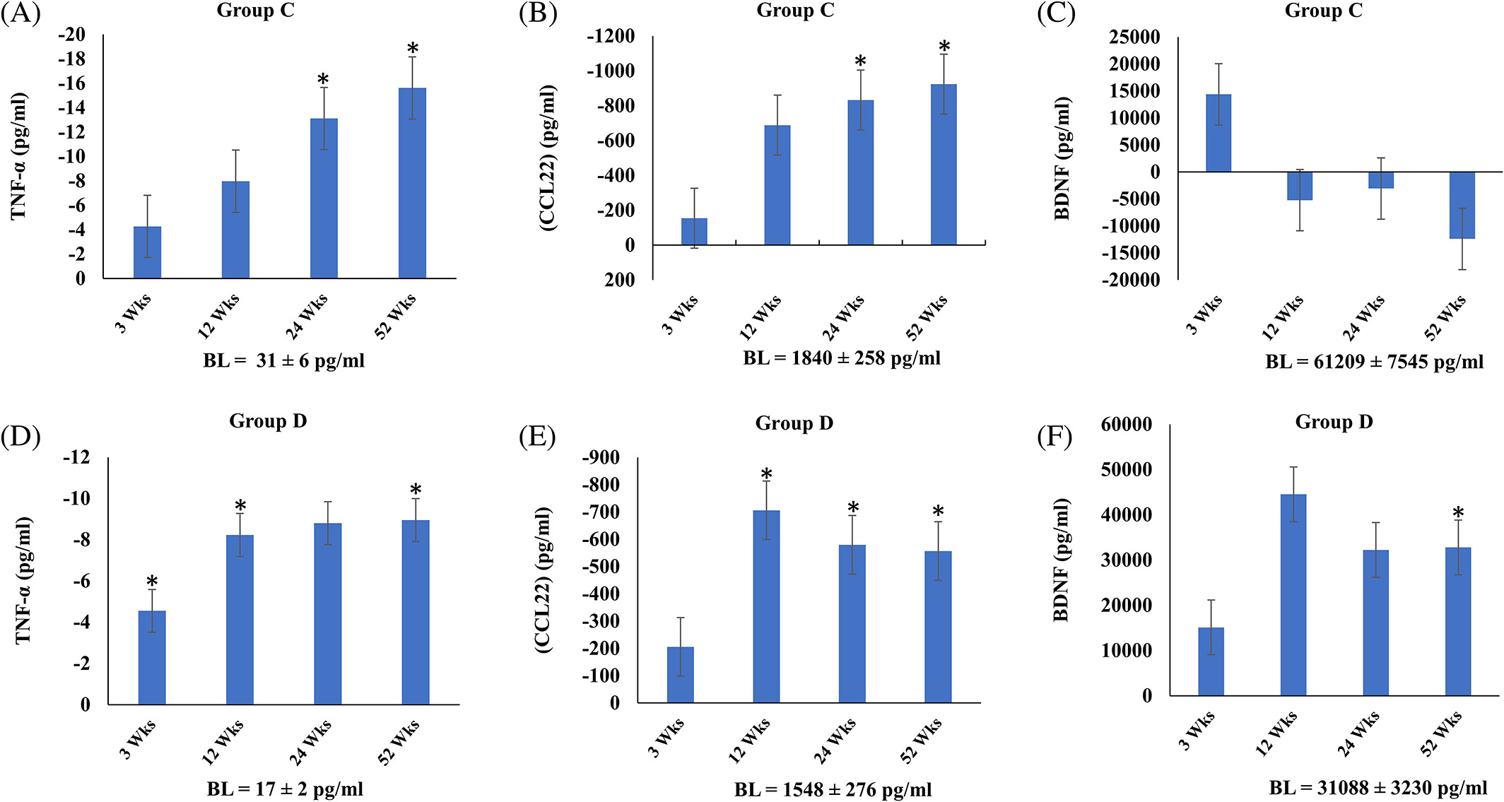 異體骨髓間充質(zhì)干細(xì)胞輸注后細(xì)胞因子、趨化因子和生長因子的變化 異體骨髓間充質(zhì)干細(xì)胞輸注后細(xì)胞因子、趨化因子和生長因子的變化