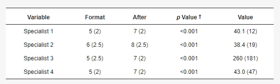 表2:VAS評分結果。 表2:VAS評分結果。