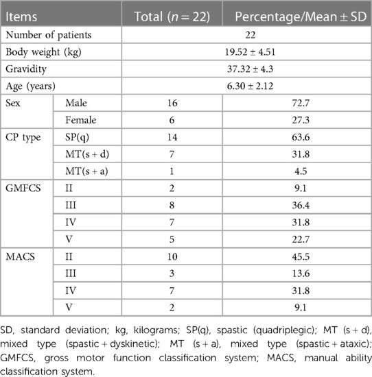 表2：本研究中患者的人口統計學和臨床特征。