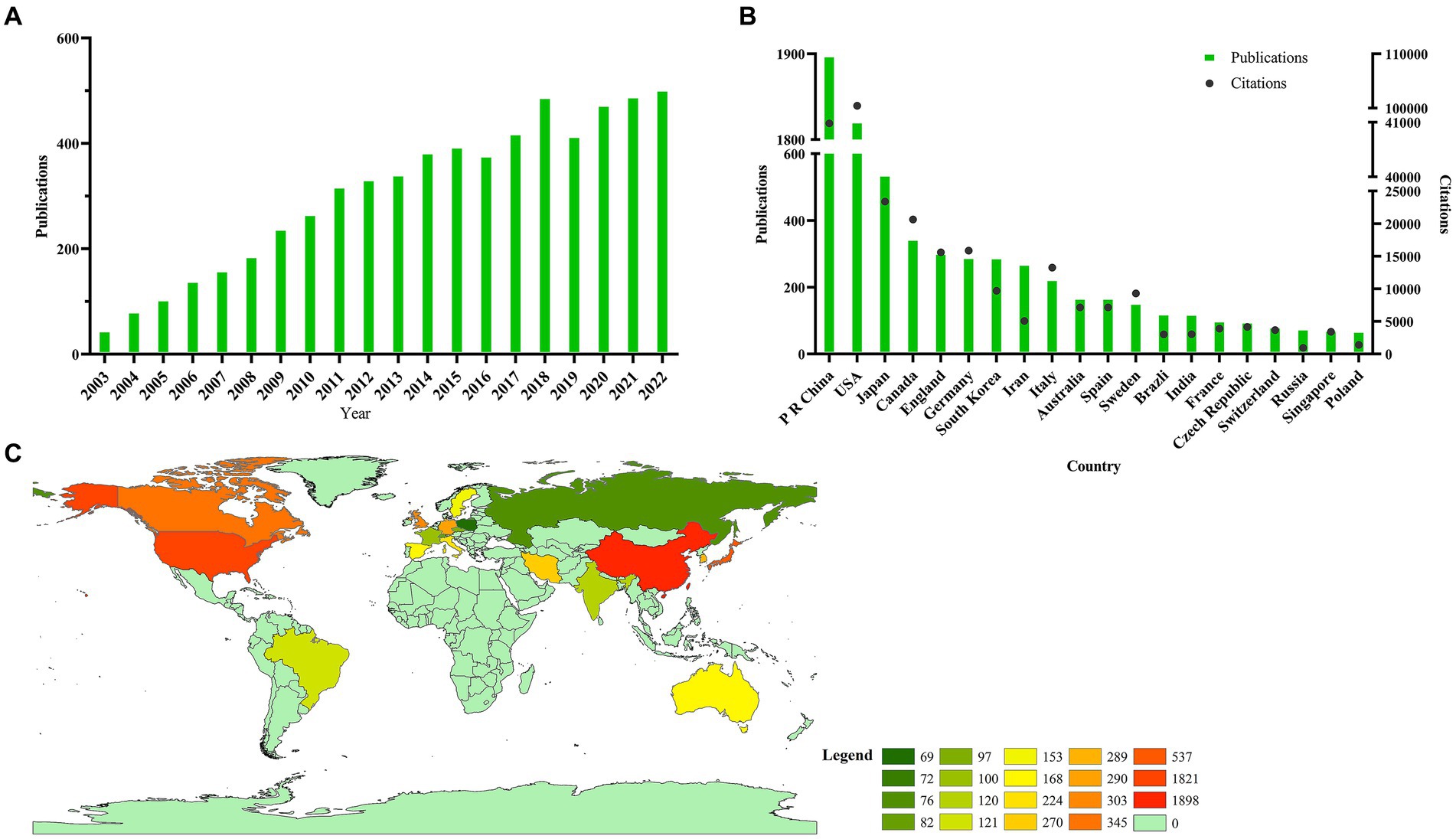 圖2:為脊髓損傷研究的干細(xì)胞治療做出貢獻(xiàn)的全球趨勢(shì)和國(guó)家。 圖2:為脊髓損傷研究的干細(xì)胞治療做出貢獻(xiàn)的全球趨勢(shì)和國(guó)家。