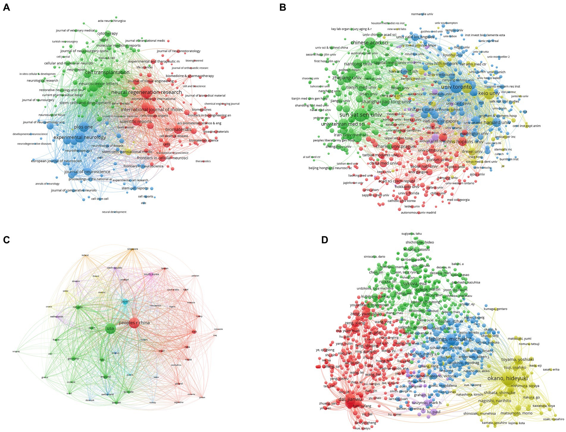 圖5:脊髓損傷研究干細(xì)胞療法的文獻(xiàn)耦合分析。 圖5:脊髓損傷研究干細(xì)胞療法的文獻(xiàn)耦合分析。