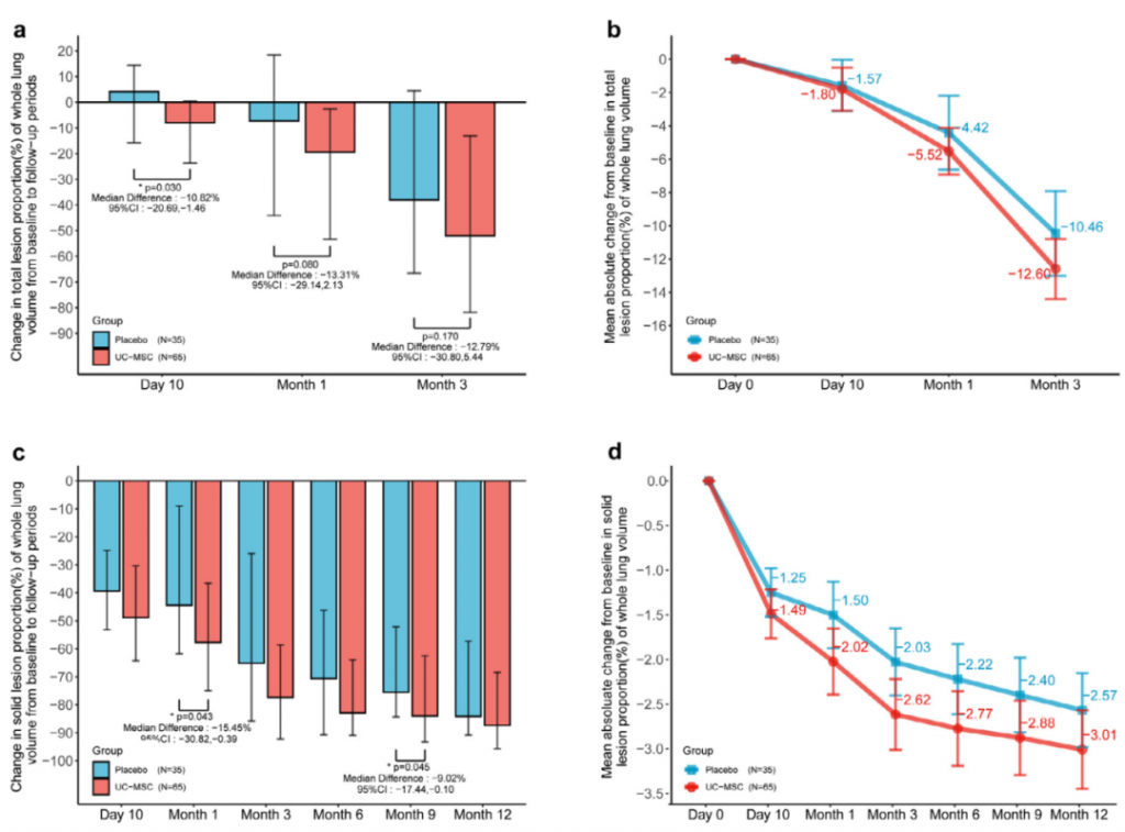 實(shí)驗(yàn)數(shù)據(jù) 實(shí)驗(yàn)數(shù)據(jù)