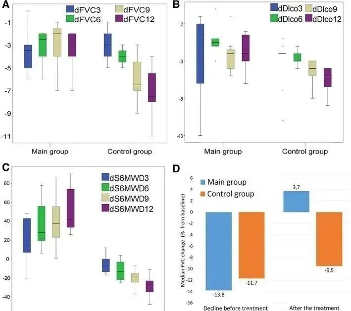 2017年,著名期刊《Chest》在線發(fā)表了一項(xiàng)關(guān)于同種異體人間充質(zhì)干細(xì)胞治療特發(fā)性肺纖維化安全性臨床試驗(yàn)。 2017年,著名期刊《Chest》在線發(fā)表了一項(xiàng)關(guān)于同種異體人間充質(zhì)干細(xì)胞治療特發(fā)性肺纖維化安全性臨床試驗(yàn)。