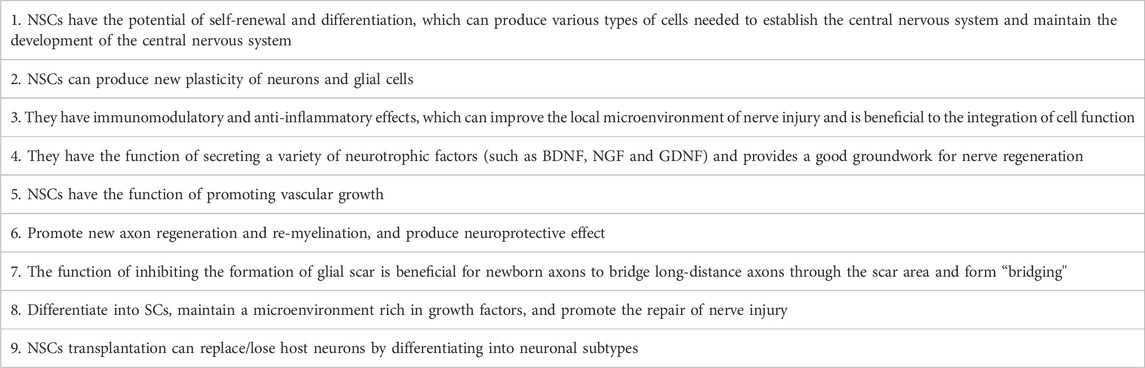表格1：神經干細胞在神經損傷再生和組織修復中的功能特征。