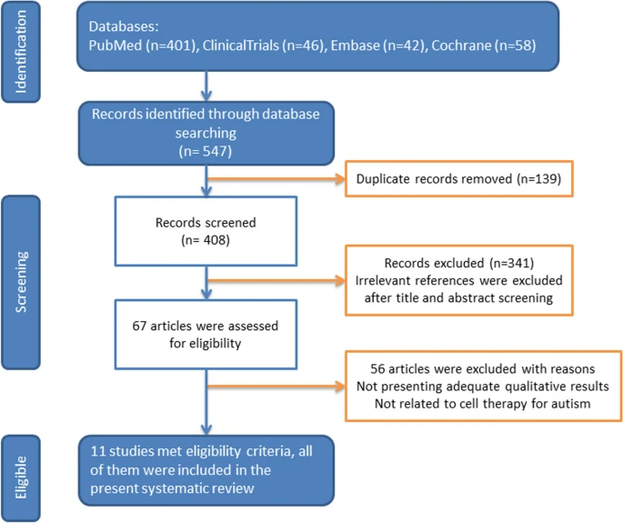 圖1:文獻收錄圖