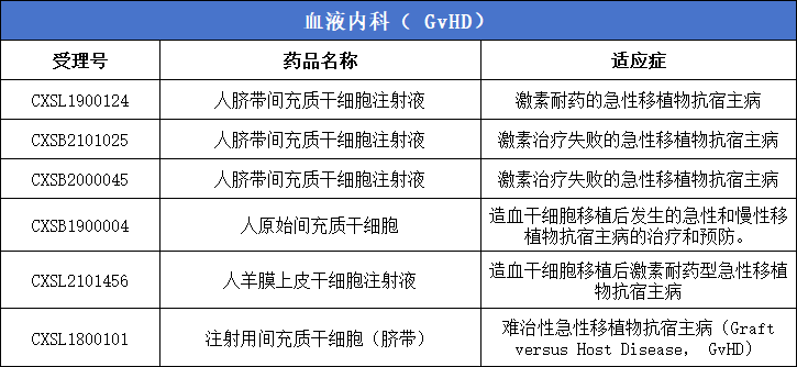血液內(nèi)科(GvHD) 血液內(nèi)科(GvHD)