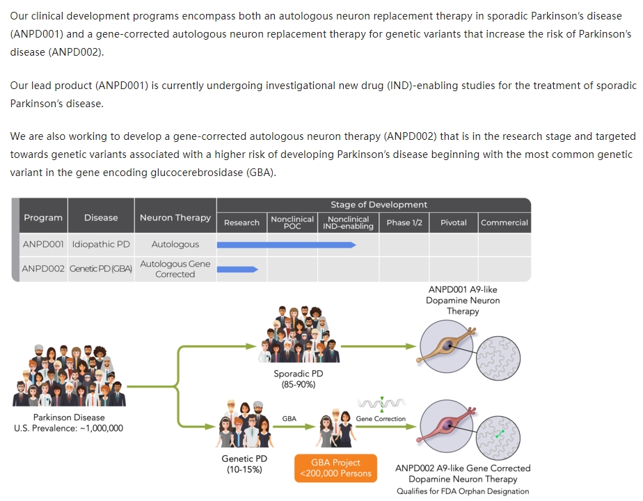 ASPEN的臨床產品線