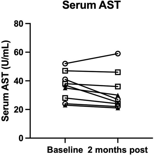 第58天的血清AST。