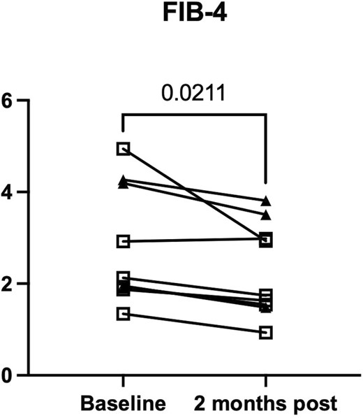 第58天的Fib-4評分
