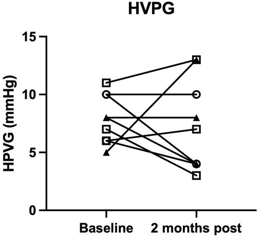 第58天的肝靜脈壓力梯度