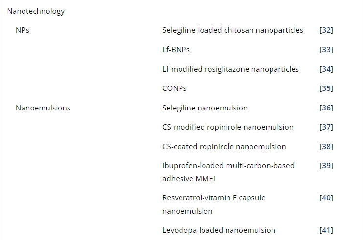 表1：帕金森病經鼻給藥的臨床前研究。