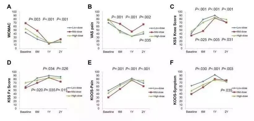 各項(xiàng)指標(biāo)的改善情況 各項(xiàng)指標(biāo)的改善情況