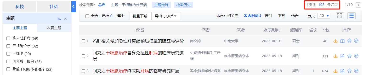 國(guó)內(nèi)中國(guó)知網(wǎng)cnki.net網(wǎng)站上已經(jīng)有193個(gè)干細(xì)胞治療肝病的相關(guān)文章