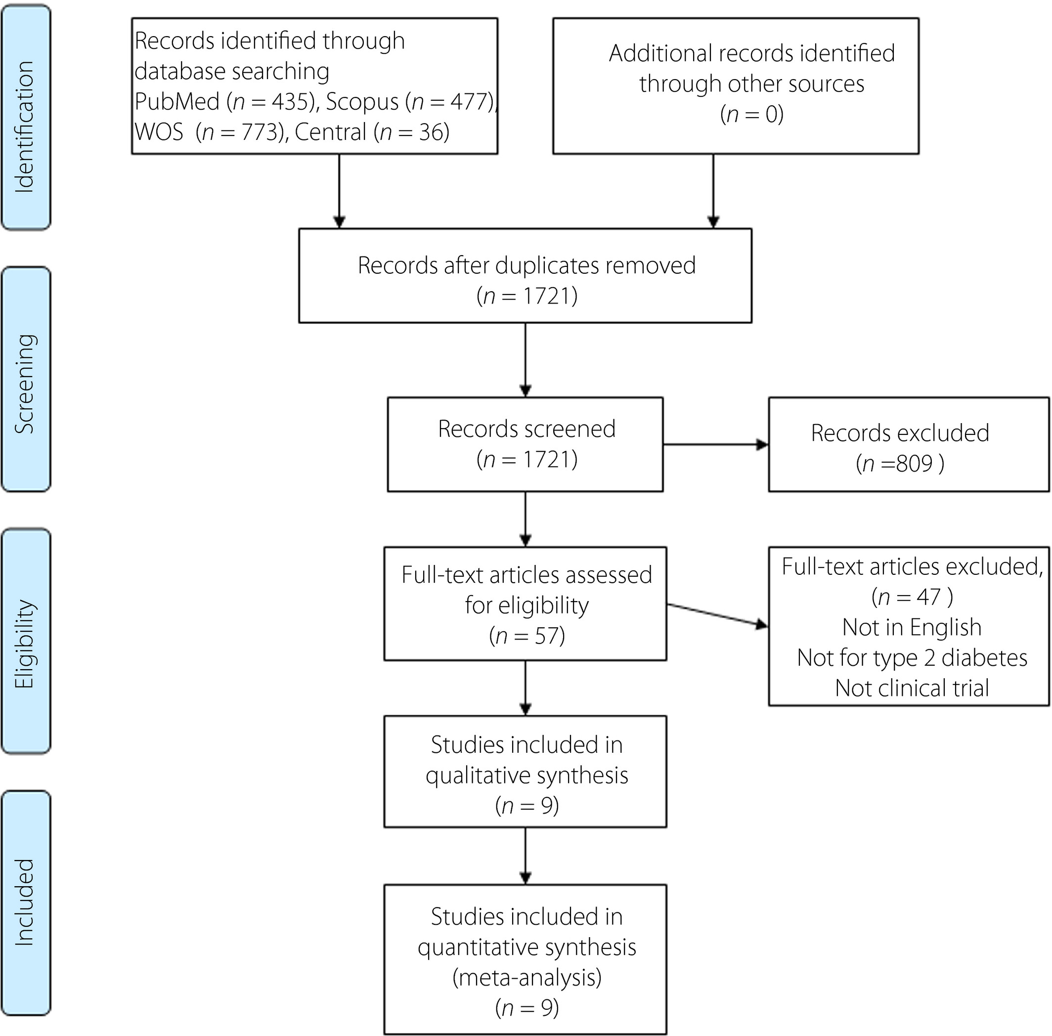 調(diào)查結(jié)果和研究描述 調(diào)查結(jié)果和研究描述