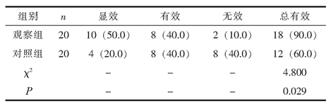 評估靜脈（IV）輸注同種異體間充質干細胞（MSCs）對強直性脊柱炎（AS）患者（AS）的可行性、安全性和有效性