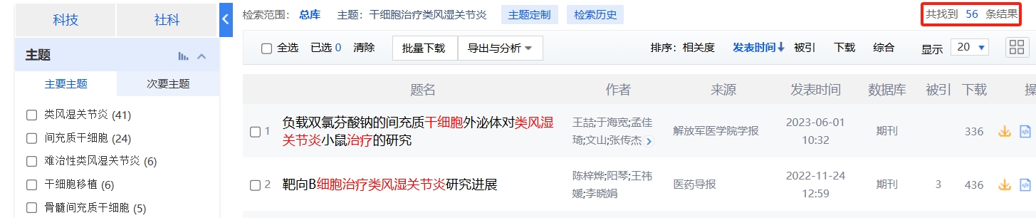 國內(nèi)中國知網(wǎng)cnki.net網(wǎng)站上已經(jīng)有56個干細胞治療類風(fēng)濕關(guān)節(jié)炎的相關(guān)文章