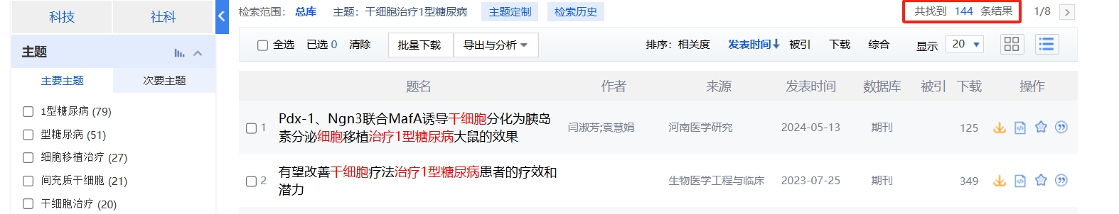 國內中國知網cnki.net網站上已經有144個干細胞治療1型糖尿病的相關文章。