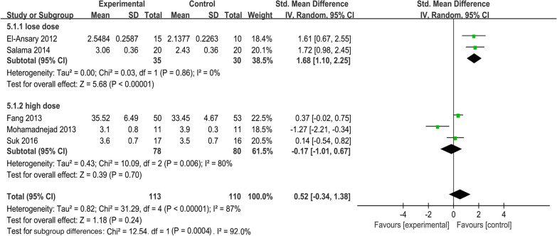 圖4:一級指標森林圖:消除異質(zhì)性后的ALB水平匯總結(jié)果 圖4:一級指標森林圖:消除異質(zhì)性后的ALB水平匯總結(jié)果