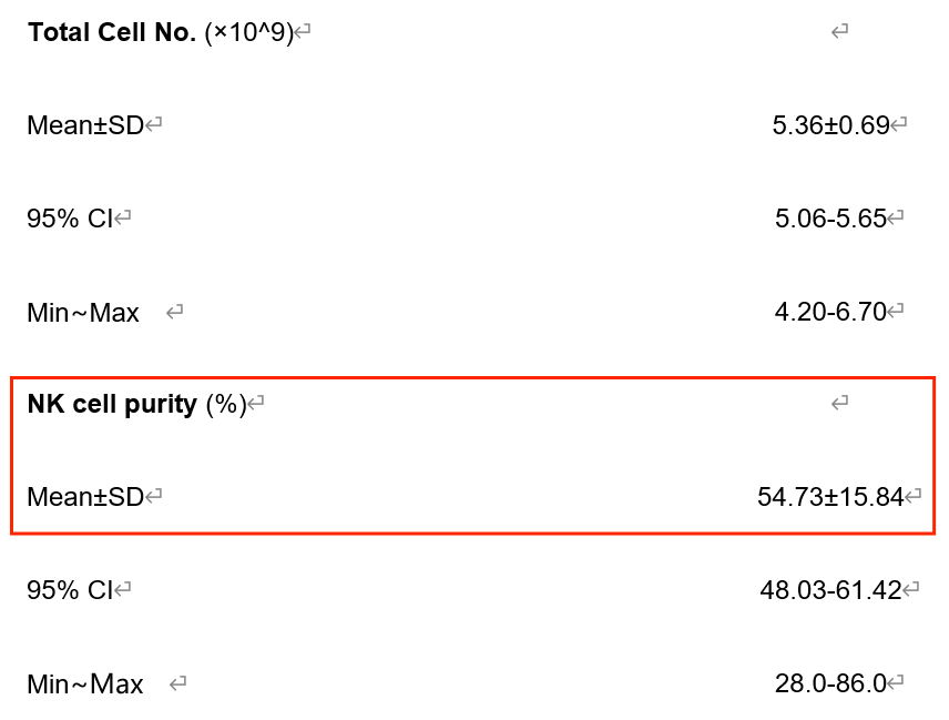 2022年上海長征醫院輸血科、上海交通大學免疫研究所等單位合作證實了回輸NK細胞