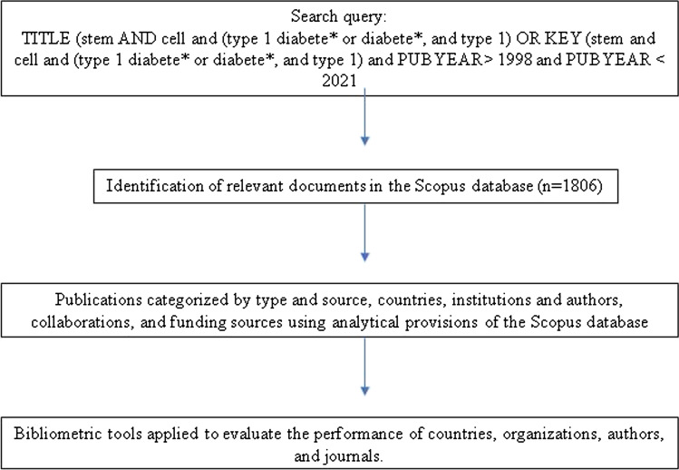 數據收集和分析的細節
