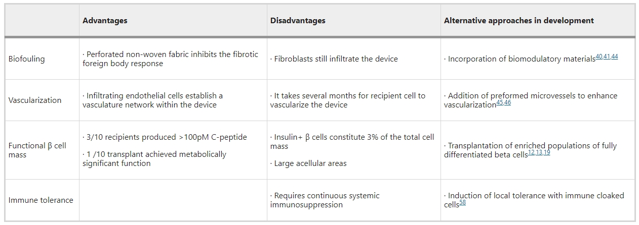 表1:PEC-Direct設備與其他細胞療法相比的優勢和劣勢 表1:PEC-Direct設備與其他細胞療法相比的優勢和劣勢