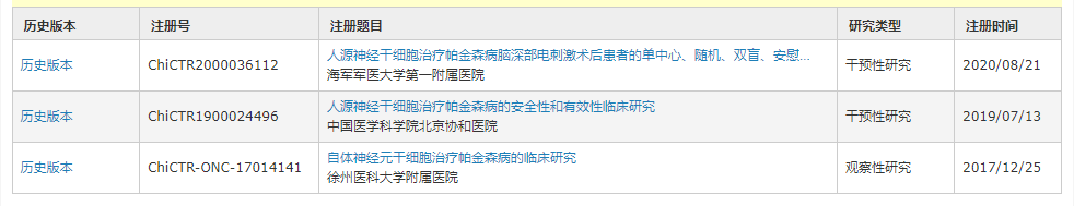 2019年,鄭州大學第一附屬醫院利用胚胎來源的神經細胞研究帕金森病已通過衛健委干細胞備案項目。 2019年,鄭州大學第一附屬醫院利用胚胎來源的神經細胞研究帕金森病已通過衛健委干細胞備案項目。