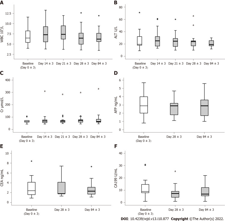 人臍帶血間充質(zhì)干細(xì)胞治療安全性評(píng)估。 人臍帶血間充質(zhì)干細(xì)胞治療安全性評(píng)估。