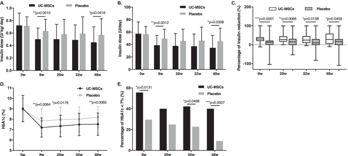 胰島素需求 胰島素需求