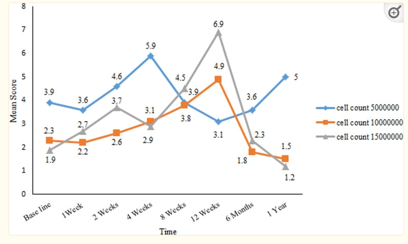 卵巢體積評估 卵巢體積評估