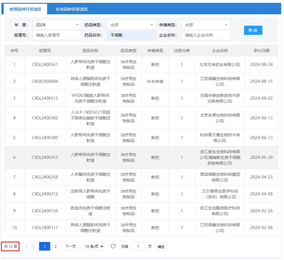 2024年1月1號到9月2號新增申報(bào)獲受理數(shù)量達(dá)到12項(xiàng)