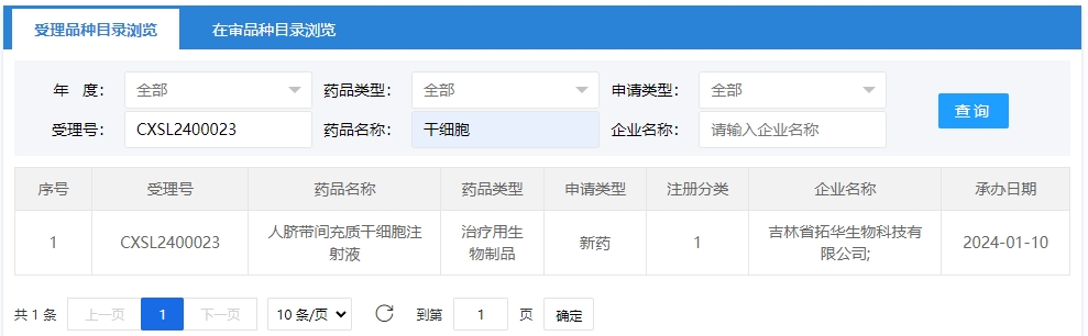 “人臍帶間充質(zhì)干細(xì)胞注射液”的臨床試驗(yàn)申請獲受理（受理號為：CXSL2400023）
