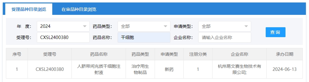 “人臍帶間充質(zhì)干細(xì)胞注射液”的臨床試驗(yàn)申請獲受理（受理號為：CXSL2400380）獲得受理