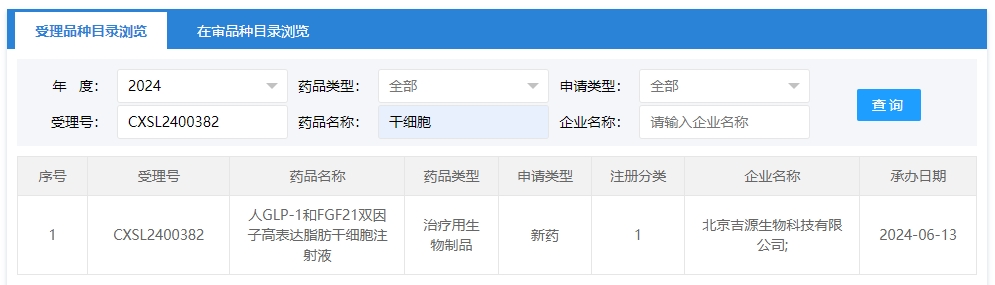 “人GLP-1和FGF21雙因子高表達(dá)脂肪干細(xì)胞注射液”的臨床試驗(yàn)申請獲受理（受理號為：CXSL2400382）獲得受理