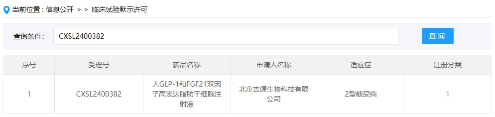 該企業(yè)的干細(xì)胞新藥的適應(yīng)癥為2型糖尿病。