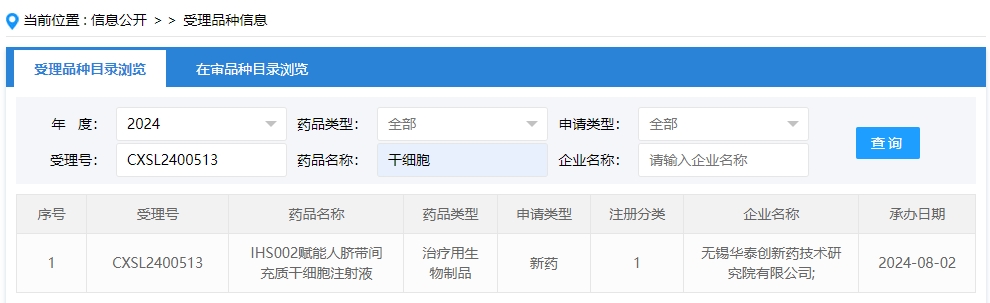 “IHS002賦能人臍帶間充質(zhì)干細(xì)胞注射液”的臨床試驗(yàn)申請獲受理（受理號為：CXSL2400513）獲得受理